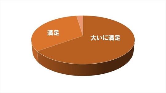 カウンセリング体験談】本当に効果あるの？300件の声