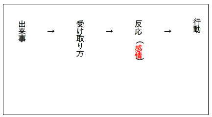 講座 本当のあなたを知っていますか ーこころの相談室ー カウンセリングmana